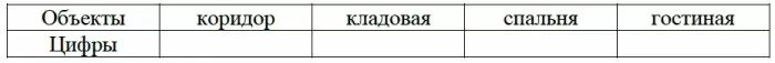 Для объектов, указанных в таблице, определите, какими цифрами они обозначены на плане. Для объектов, указанных в таблице, определите, какими цифрами они обозначены на плане.