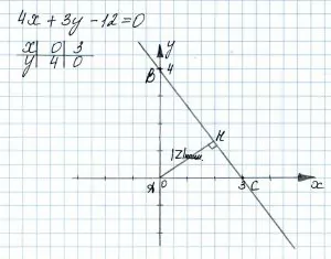 Про комплексное число z известно, что z − 4 − 7i = z + 4 − i Про комплексное число z известно, что z − 4 − 7i = z + 4 − i