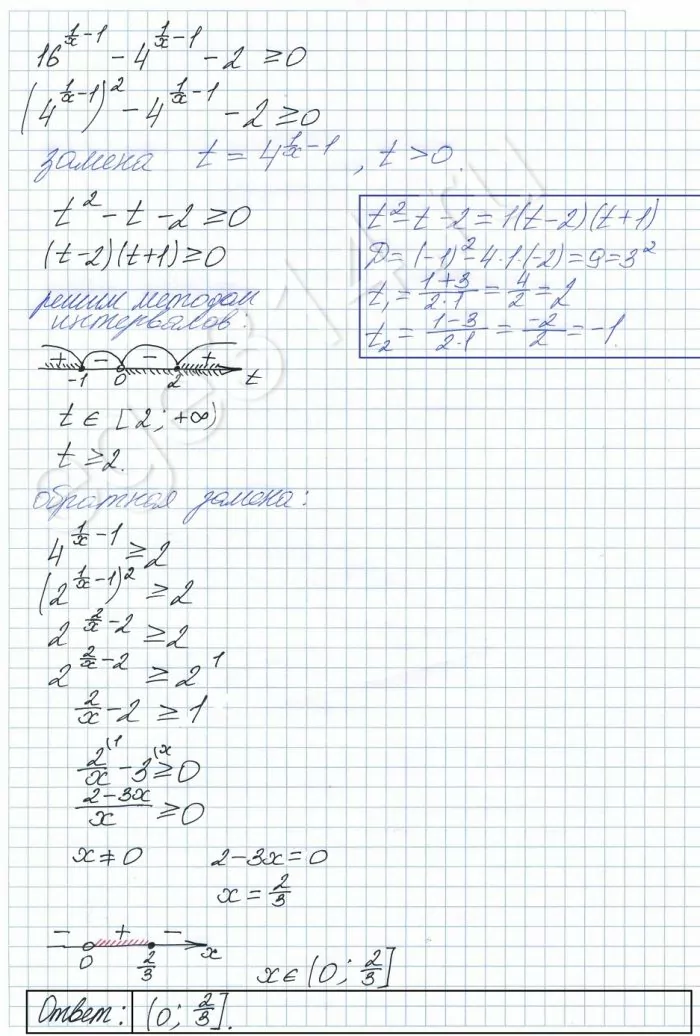 Решите неравенство 16^(1x-1)-4^(1x-1)-2=0 (1) Решите неравенство 16^(1x-1)-4^(1x-1)-2=0 (1)