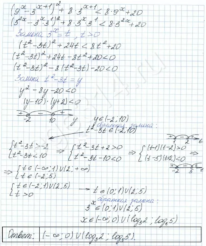 Решите неравенство (9х – 3х+1)2 + 8·3х+1 8·9x + 20 Решите неравенство (9х – 3х+1)2 + 8·3х+1 8·9x + 20
