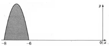 Функция F(x) = –x3 – 21x2 – 114x – одна из первообразных функции f(x). Функция F(x) = –x3 – 21x2 – 114x – одна из первообразных функции f(x).