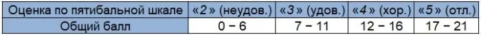 Об экзамене ЕГЭ по математике (базовый уровень)