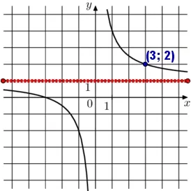 На рисунке изображён график функции f(x)=kx+a. Найдите f(-12). На рисунке изображён график функции f(x)=kx+a. Найдите f(-12).