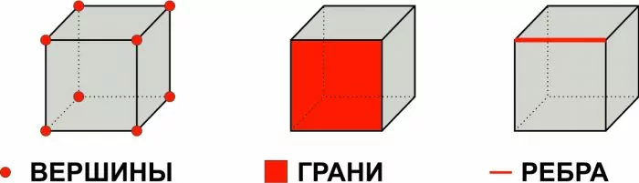 Если каждое ребро куба увеличить на 1, то площадь его поверхности увеличится на 42. Найдите ребро куба. Если каждое ребро куба увеличить на 1, то площадь его поверхности увеличится на 42. Найдите ребро куба.