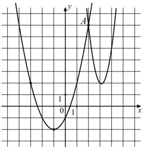 На рисунке изображены графики функции f(x)=4x^2-25x+41 и g(x)=ax^2+bx+c, которые пересекаются в точках А и В. Найдите абсциссу точки В. На рисунке изображены графики функции f(x)=4x^2-25x+41 и g(x)=ax^2+bx+c, которые пересекаются в точках А и В. Найдите абсциссу точки В.