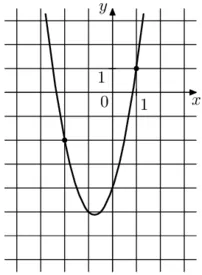 Решение №2121 На рисунке изображён график функции f(x) = 2x^2 + bx + c. Найдите f(-5).