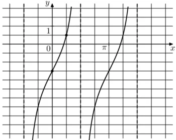 На рисунке изображён график функции f(x) = atgx + b. Найдите а. На рисунке изображён график функции f(x) = atgx + b. Найдите а.