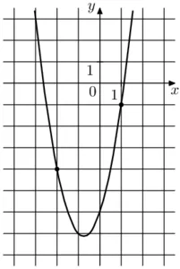 На рисунке изображён график функции f(x) = ax^2 + 4x - 6. Найдите f(–6). На рисунке изображён график функции f(x) = ax^2 + 4x - 6. Найдите f(–6).