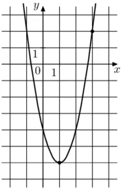 На рисунке изображён график функции f(x) = ax^2 - 4x + c. Найдите f(-3). На рисунке изображён график функции f(x) = ax^2 - 4x + c. Найдите f(-3).
