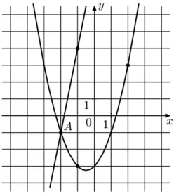 На рисунке изображён график функции f(x)=5x+9 и g(x)=ax^2+bx+c, которые пересекаются в точках А и В. Найдите абсциссу точки В. На рисунке изображён график функции f(x)=5x+9 и g(x)=ax^2+bx+c, которые пересекаются в точках А и В. Найдите абсциссу точки В.