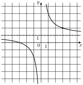 На рисунке изображён график функции f(x)=kx+a. Найдите f(-12). На рисунке изображён график функции f(x)=kx+a. Найдите f(-12).