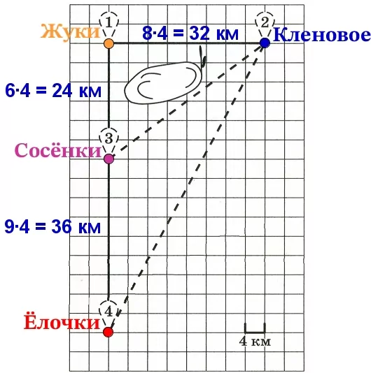 Сколько километров проедут Володя с дедушкой от деревни Ёлочки до села Кленового, если они поедут по шоссе через деревню Жуки Сколько километров проедут Володя с дедушкой от деревни Ёлочки до села Кленового, если они поедут по шоссе через деревню Жуки