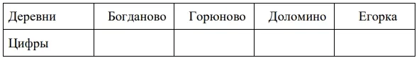 Заполните таблицу, в бланк ответов перенесите последовательность четырёх цифр без пробелов, запятых и других дополнительных символов. Заполните таблицу, в бланк ответов перенесите последовательность четырёх цифр без пробелов, запятых и других дополнительных символов.