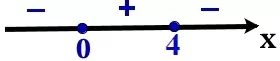 Решение №2247 Укажите решение неравенства 4х-х^2 ≤ 0.