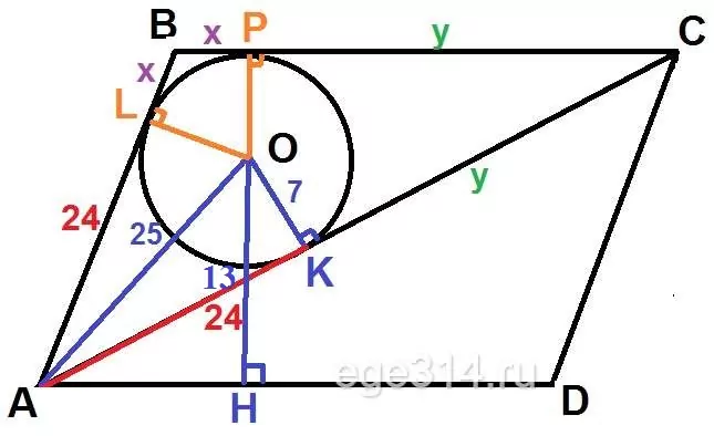 Решение №2230 В параллелограмме ABCD проведена диагональ AC. Точка O является центром окружности, вписанной в треугольник ABC.