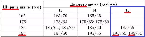 Шины какой наибольшей ширины можно устанавливать на автомобиль, если диаметр диска равен 15 дюймам? Шины какой наибольшей ширины можно устанавливать на автомобиль, если диаметр диска равен 15 дюймам?