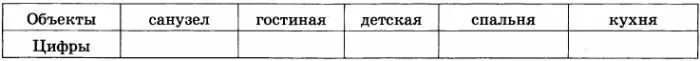 Для объектов, указанных в таблице, определите, какими цифрами они обозначены на плане. Для объектов, указанных в таблице, определите, какими цифрами они обозначены на плане.