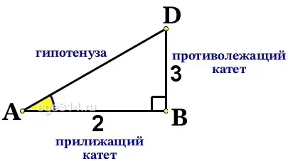 Решение №2481 В параллелограмме ABCD тангенс угла А равен 1,5.