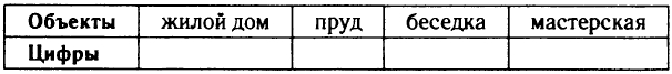Для объектов, указанных в таблице, определите, какими цифрами они обозначены на плане. Для объектов, указанных в таблице, определите, какими цифрами они обозначены на плане.
