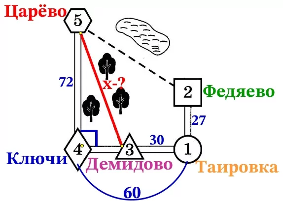 Решение №2599 Юля летом отдыхает у дедушки и бабушки в деревне Царёво. Юля с дедушкой собираются съездить на машине на железнодорожную станцию Таировку.