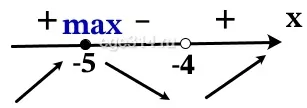 Найдите точку максимума функции y = ln(x + 4)2 + 2x + 7. Найдите точку максимума функции y = ln(x + 4)2 + 2x + 7.
