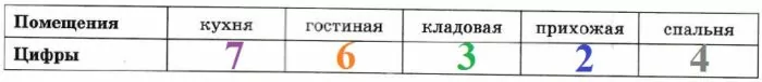 Решение №2703 На рисунке изображён план двухкомнатной квартиры в многоэтажном жилом доме.