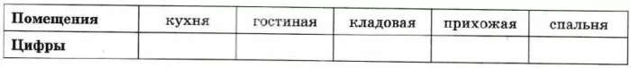 Для помещений, указанных в таблице, определите, какими цифрами они обозначены на плане. Для помещений, указанных в таблице, определите, какими цифрами они обозначены на плане.