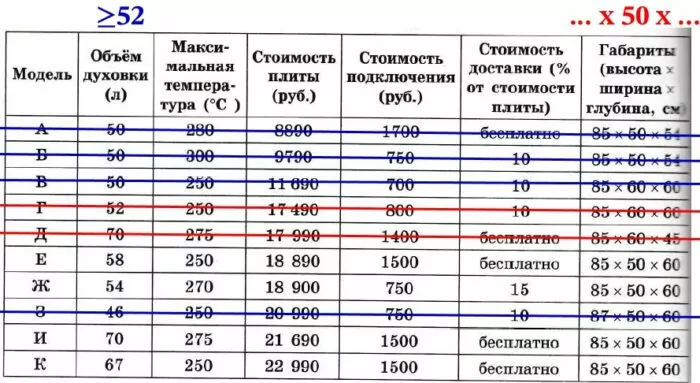 В квартире планируется заменить электрическую плиту. В квартире планируется заменить электрическую плиту.