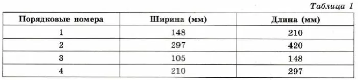 В таблице 1 даны размеры листов бумаги четырёх форматов от А3 до А6. В таблице 1 даны размеры листов бумаги четырёх форматов от А3 до А6.