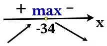 Найдите точку максимума функции y = (х + 35)е35–х. Найдите точку максимума функции y = (х + 35)е35–х.