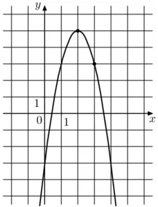 Решение №2813 На рисунке изображён график функции f(x)=-2x^2+bx+c. Найдите f(5).