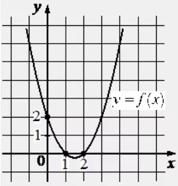 На рисунке изображён график функции вида f(x)=ax2+bx+c. Найдите значение f(− 2). На рисунке изображён график функции вида f(x)=ax2+bx+c. Найдите значение f(− 2).