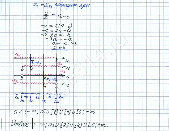 Найдите все значения a, при каждом из которых уравнение -2x^2 + 9|x| + a^2 - 6a + ax - 3x = 0 имеет меньше 4 различных решения. Найдите все значения a, при каждом из которых уравнение -2x^2 + 9|x| + a^2 - 6a + ax - 3x = 0 имеет меньше 4 различных решения.