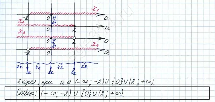Найдите все значения a, при каждом из которых уравнение a^2 - 4x^2 + 8|x| - 4 = 0 имеет ровно два различных корня. Найдите все значения a, при каждом из которых уравнение a^2 - 4x^2 + 8|x| - 4 = 0 имеет ровно два различных корня.