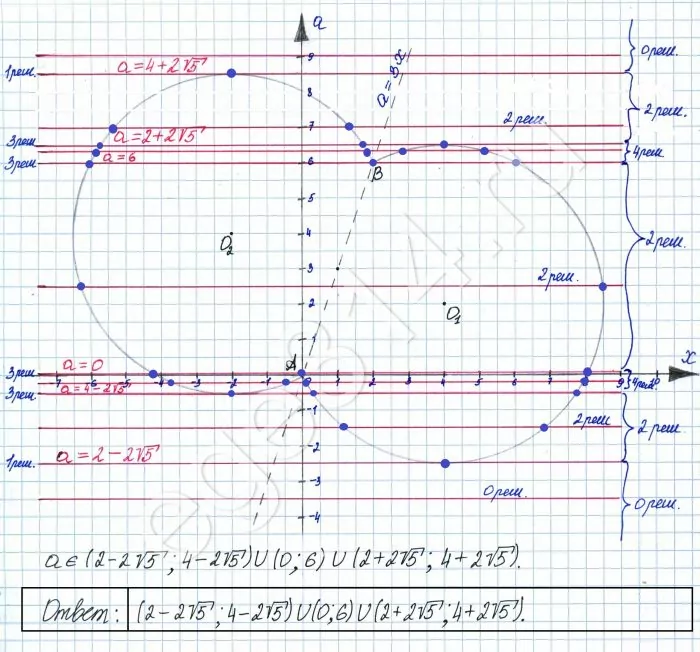 Найдите все значения a, при каждом из которых уравнение х^2 – 2х – 6а + а^2 = |6х – 2а| имеет 2 различных решения. Найдите все значения a, при каждом из которых уравнение х^2 – 2х – 6а + а^2 = |6х – 2а| имеет 2 различных решения.
