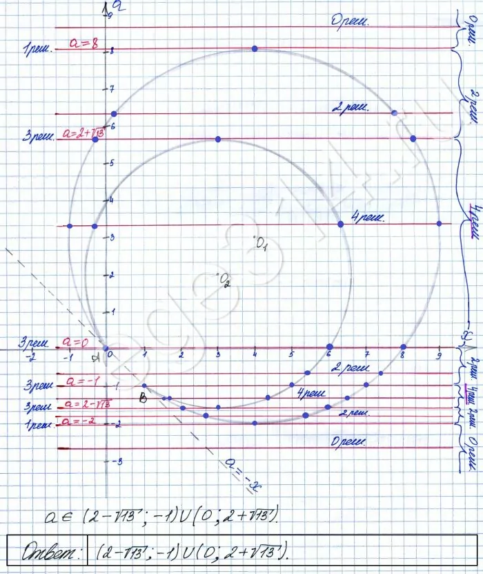 Найдите все значения 𝑎, при каждом из которых уравнение |х^2 + а^2 - 7x - 5a| = х + а имеет 4 различных решения. Найдите все значения 𝑎, при каждом из которых уравнение |х^2 + а^2 - 7x - 5a| = х + а имеет 4 различных решения.