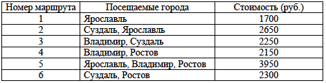 Путешественник из Москвы хочет посетить четыре города Золотого кольца России Владимир, Ярославль, Суздаль и Ростов. Путешественник из Москвы хочет посетить четыре города Золотого кольца России Владимир, Ярославль, Суздаль и Ростов.