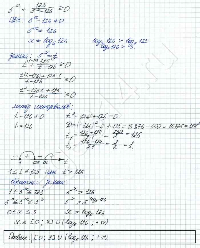 Решите неравенство 5^x+125(5^x-126)=0. Решите неравенство 5^x+125(5^x-126)=0.
