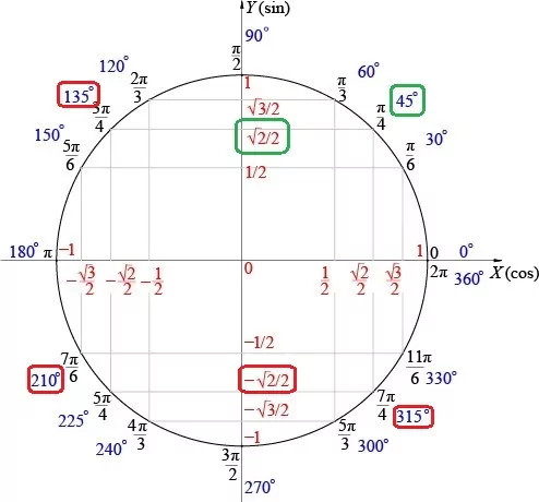 Решение №479 Два тела, массой m = 6 кг каждое, движутся с одинаковой скоростью v = 9 м/с под углом 2α друг к другу.