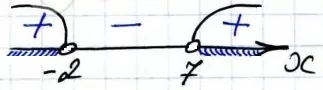 Решение №885 Укажите решение неравенства (х + 2)(х – 7) > 0