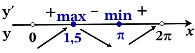 Найдите точку максимума функции y = (2x − 3)cos x − 2sin x + 2 на промежутке (0; 2π). Найдите точку максимума функции y = (2x − 3)cos x − 2sin x + 2 на промежутке (0; 2π).