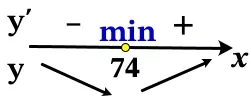 Найдите точку минимума функции y = (73 – x)·e73–x Найдите точку минимума функции y = (73 – x)·e73–x