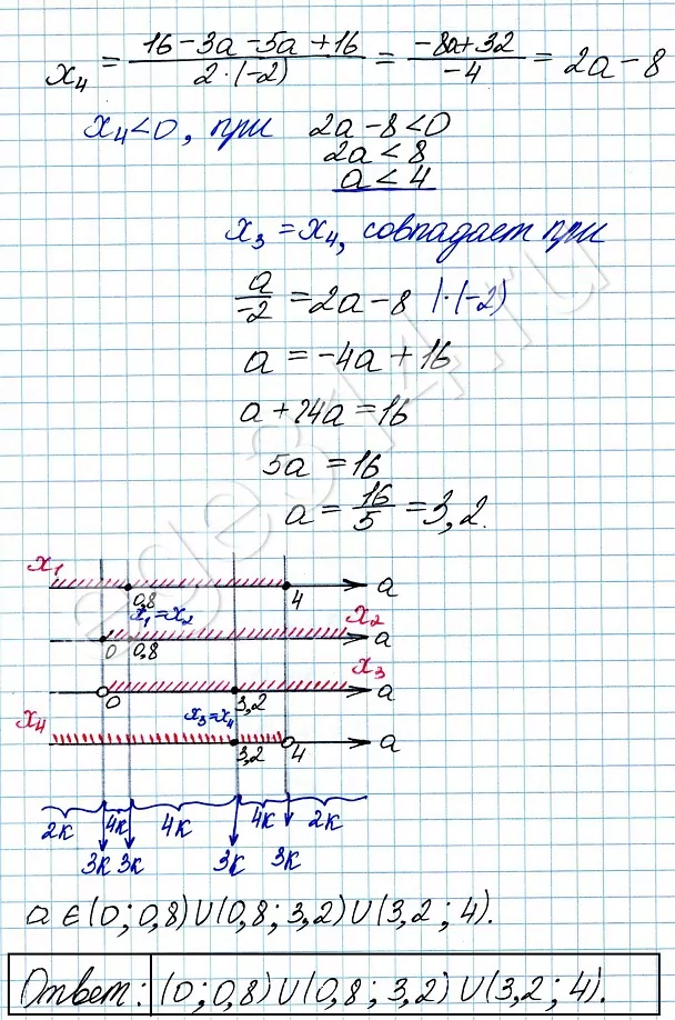 Найдите все значения a, при каждом из которых уравнение 2a^2 + 3ax - 2x^2 - 8a - 6x + 10x = 0 имеет четыре различных корня. Найдите все значения a, при каждом из которых уравнение 2a^2 + 3ax - 2x^2 - 8a - 6x + 10x = 0 имеет четыре различных корня.