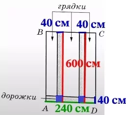 Сколько нужно купить упаковок плитки для дорожек, если в каждой упаковке 6 штук Сколько нужно купить упаковок плитки для дорожек, если в каждой упаковке 6 штук