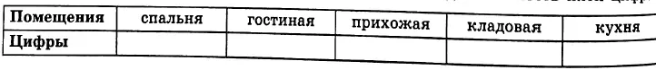 Для помещений, указанных в таблице, определите, какими цифрами они обозначены на плане. Для помещений, указанных в таблице, определите, какими цифрами они обозначены на плане.