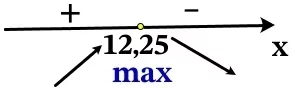 Найдите точку максимума функции y = 15 + 21x – 4x√x. Найдите точку максимума функции y = 15 + 21x – 4x√x.
