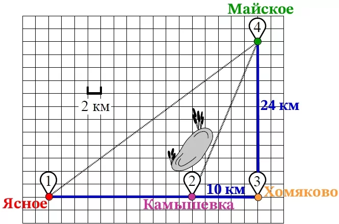 Сколько километров проедут Полина с дедушкой от деревни Камышёвки до села Майского, если они поедут по шоссе через деревню Хомяково Сколько километров проедут Полина с дедушкой от деревни Камышёвки до села Майского, если они поедут по шоссе через деревню Хомяково