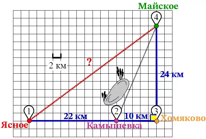 Сколько минут затратят на дорогу из деревни Ясной в село Майское Полина с дедушкой, если они поедут по прямой лесной дорожке Сколько минут затратят на дорогу из деревни Ясной в село Майское Полина с дедушкой, если они поедут по прямой лесной дорожке