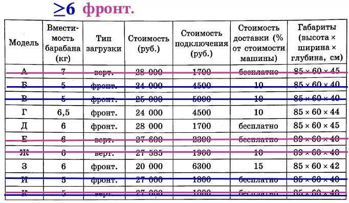 В квартире планируется установить стиральную машину. В квартире планируется установить стиральную машину.