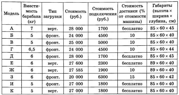 В квартире планируется установить стиральную машину. В квартире планируется установить стиральную машину.